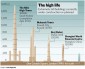 Ả Rập Xê-út xây tòa tháp cao nhất thế giới