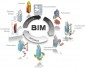 Khuyến khích áp dụng mô hình thông tin công trình (BIM) trong xây dựng