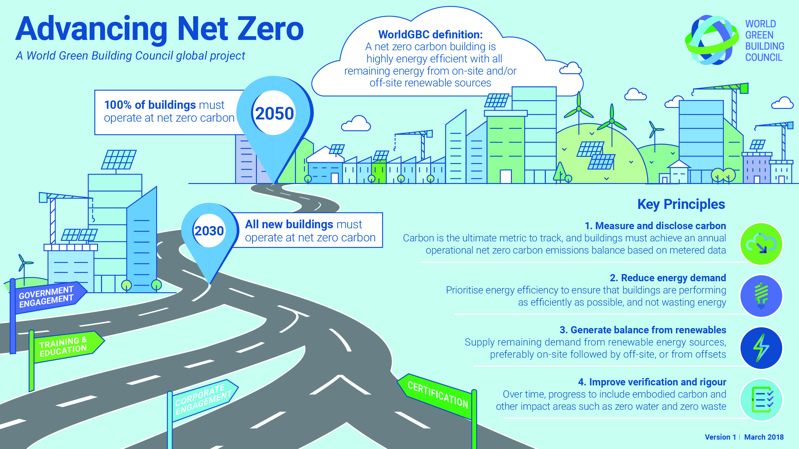 WorldGBC-Advancing-Net-Zero-Infographic-